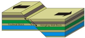 Normal Fault