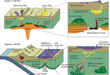 Plume-subduction interaction forms large auriferous provinces Lithospheric-scale processes involved in the precursor stage of formation of the Deseado Massif auriferous province.