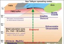 Study sheds new light on earth’s evolution