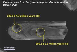 Igneous zircon crystal: shows zircon had two main growth periods approx. 20 million years apart in different magmas.