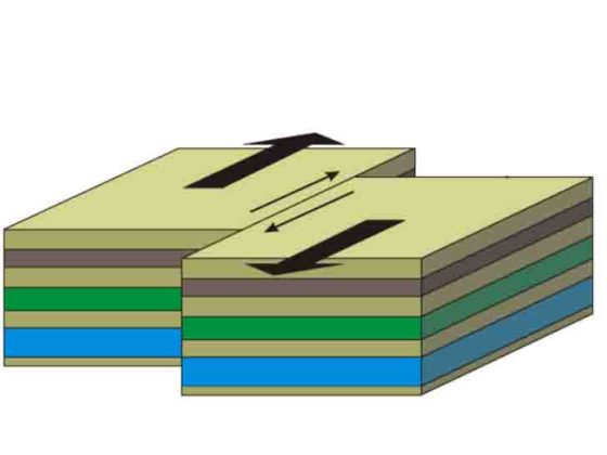 Diagram sesar geser (strike-slip fault)