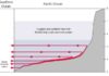 How a ‘shadow zone’ traps the world’s oldest ocean water This is a schematic illustration of water currents.