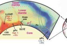 Mysterious deep-Earth seismic signature explained The movement of seismic waves through the material of the mantle allows scientists to image Earth's interior, just as a medical ultrasound allows technicians to look inside a blood vessel
