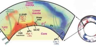 The movement of seismic waves through the material of the mantle allows scientists to image Earth's interior, just as a medical ultrasound allows technicians to look inside a blood vessel
