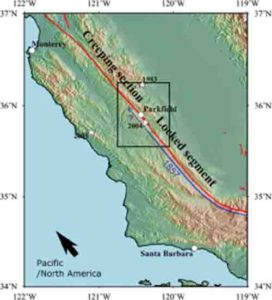 Parkfield Segment, San Andreas fault