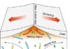 Research reveals the scale at which Earth’s mantle composition varies The mantle beneath Earth's mid-oceanic ridges contains heterogeneous blobs of material