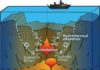 Water cooling for the Earth’s crust The hydrothermal circulation changes the ocean crust and increases the Chlorine (CL) concentration of the rocks by incorporation of sea water