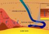 When water met iron deep inside the Earth, did it create conditions for life? An illustration from the paper showing oxygen and hydrogen cycling in the deep Earth