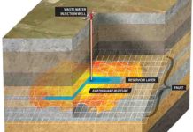Modeling the effects of wastewater injection Wastewater injected in an underground reservoir layer crossed by a fault triggers an earthquake