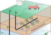 Small earthquakes at fracking sites may be early indicators of bigger tremors to come Small earthquakes (yellow stars) can be induced during hydraulic fracturing when high-pressure fluid (blue arrows) is pumped into horizontal wells to crack rock layers containing natural gas.