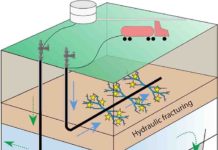 Small earthquakes at fracking sites may be early indicators of bigger tremors to come Small earthquakes (yellow stars) can be induced during hydraulic fracturing when high-pressure fluid (blue arrows) is pumped into horizontal wells to crack rock layers containing natural gas.