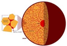 Trickle-down is the solution (to the planetary core formation problem) New research from The University of Texas at Austin adds evidence to a theory that claims the metallic cores
