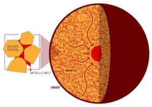 New research from The University of Texas at Austin adds evidence to a theory that claims the metallic cores