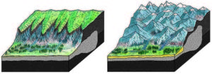 Headwaters of Alpine streams approximately 30 million years ago (left) with an Alpine plateau and a meadow countryside.