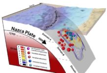 Analysis of major earthquakes supports stress reduction assumptions This schematic illustration of the 2014 Iquique earthquake off the coast of Chile (magnitude 8.1) shows the locations of foreshocks (blue) and aftershocks (red) relative to the area of large slip on the fault (contour lines).
