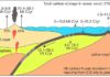 How seafloor weathering drives the slow carbon cycle The oceanic slow carbon cycle.