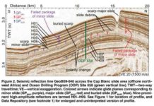 Tiny fossils, huge slides: Are diatoms the key to Earth’s biggest slides? This is seismic reflection data.