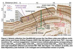 This is seismic reflection data. 