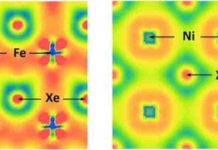 Do you know where your xenon is? This illustration shows how the changes in the electromagnetic properties of xenon, iron, and nickel under these intense pressures allow for the formation of XeFe3 and XeNi3.