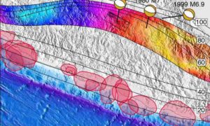 Map shows earthquake epicenters (surrounded in light red) offshore where the Cocos and North American tectonic plates meet. The newer fault zone is inland, the black lines mark the changing trajectories of abyssal hills atop the descending Cocos Plate. Blue-shaded areas in this zone are where subduction angles remain steep. The pink area, below Mexico City, is a transition zone where another earthquake could occur. The 2017, 1999 and 1980 quake epicenters are in a red-shaded zone to the southeast that is considered to be at most risk for quakes. 