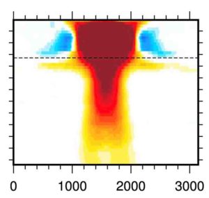 Scientists have now made the best computational modeling yet of mantle plumes, hypothesized, mushroom-shaped upwellings of hot rock from the deep Earth. They plumes are hypothesized to form within the thermal boundary layer at the base of the mantle and are thought to carry heat from Earth's core that generates a volcano's magma. 