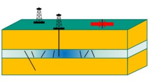 Model of a plant with one or several boreholes.