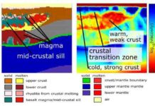 Scientists decipher the magma bodies under Yellowstone Graphic by University of Oregon scientists provides new structural information, based on supercomputer modeling, about the location of a mid-crustal sill that separates magma under Yellowstone.