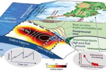 Water pressure a critical factor for mega-earthquakes The Nazca Plate is creeping under the South American Plate.