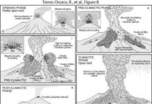 Volcanic hazard scenarios for Plinian eruptions at Mount Taranaki's summit crater and Fanthams Peak vent.