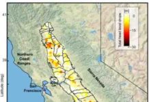 Groundwater well levels dropped several meters at most of the 1600 observation wells across the Central Valley, from 2007-2010.