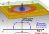 Injection wells can induce earthquakes miles away from the well injection operation