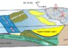Upper Cretaceous trench deposits of the Neo-Tethyan subduction zone Paleogeographic scenario for the Jiachala Formation. a) Jiachala Formation, b)&c) other trench deposits to the west.