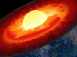 Earth's mantle (dark red) lies below the crust (brown layer near the surface) and above the outer core (bright red).