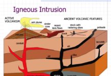 What is a Plutonic Igneous Rock? Igneous intrusion