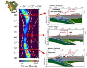 Rice University scientists studied how the density of microseismicity, or small tremors, related to the seismic structure of the Pacific Northwest in the United States. Red lines in the graphic at left correspond to cross-sections from northern Washington (top), central Oregon (middle), and northern California (bottom).