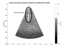 Scientists find missing piece in glacier melt predictions Meltwater accumulation within 160 feet of the surface causes these bright, white reflections to dim to grey from June to early August before stabilizing in late August.