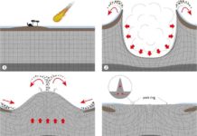 The formation of large meteorite craters is unraveled 66 million years ago a meteorite of a diameter 14 km wide struck the Earth with an enormous speed of 20.000 kilometers per hour drilling itself 20 km into the Earth's crust