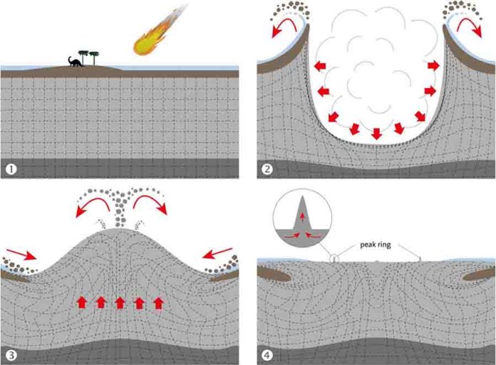 The formation of large meteorite craters is unraveled | Geology Page