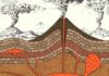 Volcanoes fed by ‘mush’ reservoirs rather than molten magma chambers Magma Chamber