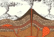 Volcanoes fed by ‘mush’ reservoirs rather than molten magma chambers Magma Chamber