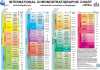 International Chronostratigraphic Chart “Version 2018/08” International Chronostratigraphic Chart “Version 2018/08”