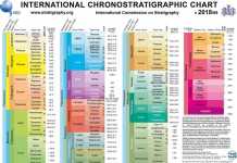 International Chronostratigraphic Chart “Version 2018/08” International Chronostratigraphic Chart “Version 2018/08”