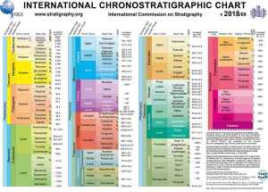 International Chronostratigraphic Chart “Version 2018/08”