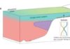 Ancient rocks provide clues to Earth’s early history Mt. McRae Shale