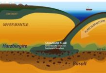Fate of the subducted oceanic crust revealed by laboratory experiments subducted oceanic crust inferred from this study.