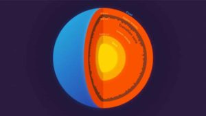 Graphic showing the Transition Zone inside the Earth Princeton seismologist Jessica Irving worked with then-graduate student Wenbo Wu and another collaborator to determine the roughness at the top and bottom of the transition zone, a layer within the mantle, using scattered earthquake waves. They found that the top of the transition zone, a layer located 410 kilometers down, is mostly smooth, but the base of the transition zone, 660 km down, in some places is much rougher than the global surface average. “In other words, stronger topography than the Rocky Mountains or the Appalachians is present at the 660-km boundary,” said Wu. NOTE: This graphic is not to scale. Credit: Kyle McKernan, Office of Communications