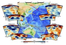 Cross-sections of Earth’s mantle down to 1,400 km depth showing changes in its flow as ancient ocean beds fall into Earth’s deep interior.