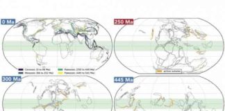 Over the last 540 million years, as the Earth's tectonic plates have shifted, MIT researchers have found that periods of major tectonic activity (orange lines) in the tropics (green belt) were likely triggers for ice ages during those same periods.