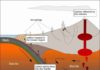 Major deep carbon sink linked to microbes found near volcano chains How carbon is cycled near volcano chains