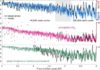 More CO2 than ever before in 3 million years, shows unprecedented computer simulation Transien modelling results: Atmospheric CO2 concentration (in pink) compared to ice core data (solid line) and other proxies. Willeit et al, 2019